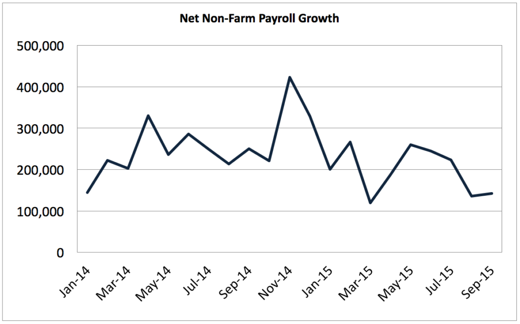 NFP 2014-2015