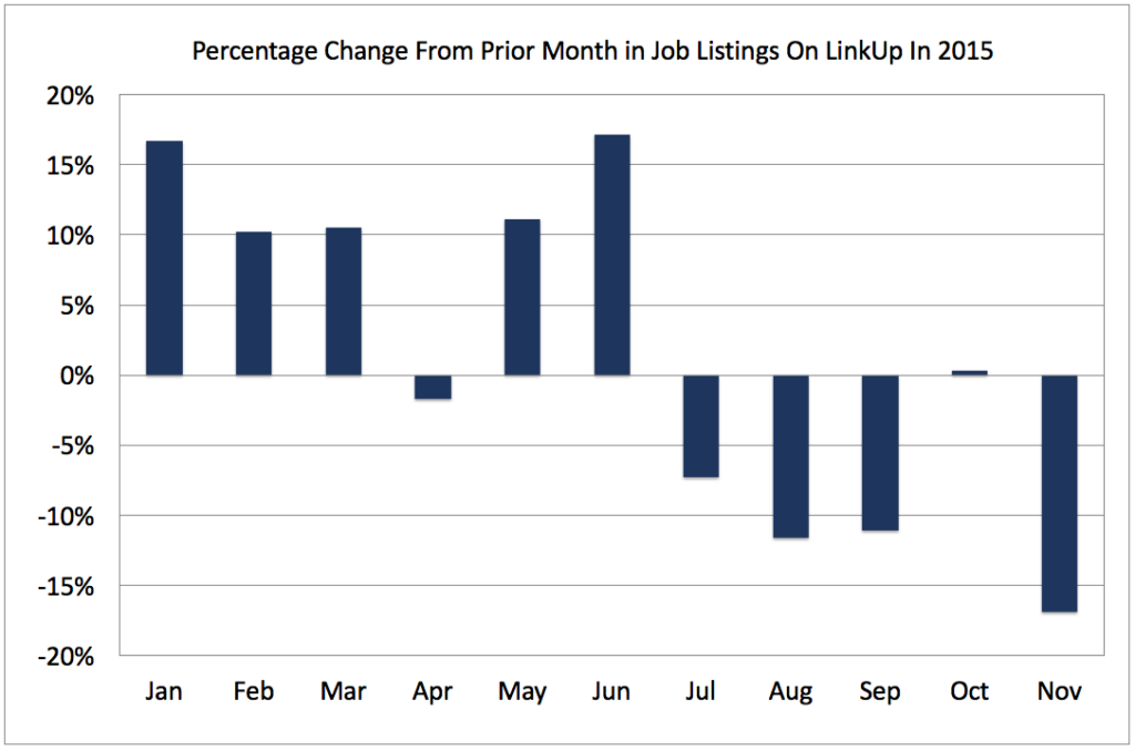 Monthly LinkUp jobs data