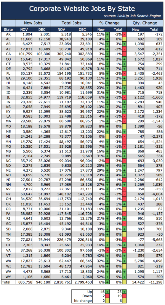 Jobs By State Dec 2015