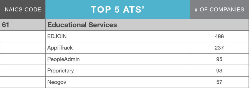 Top 5 Educational Services for ATS companies