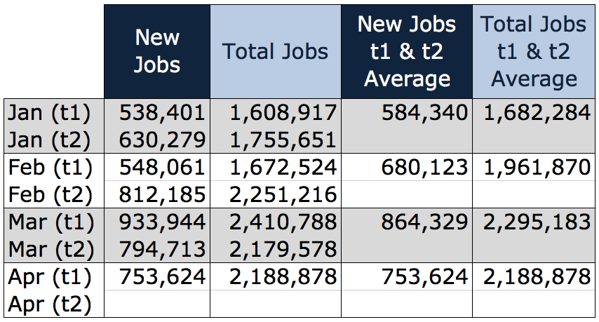 April 2017 Job Data
