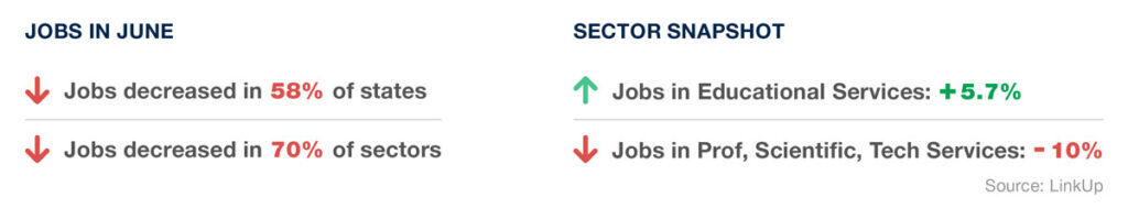 Jobs Data from June 2019