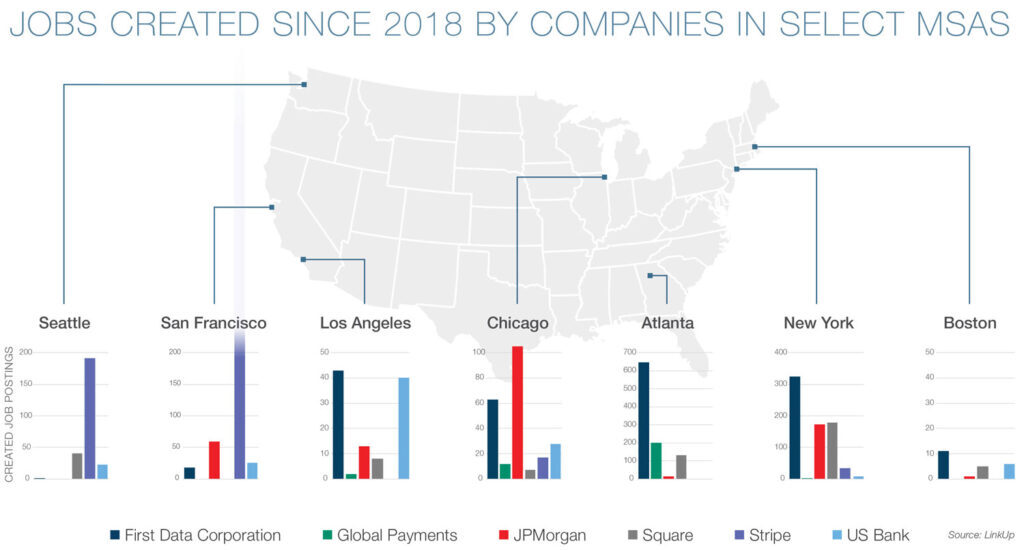 Jobs created since 2018 by companies in select MSAS