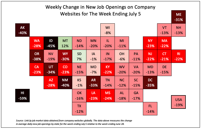 Weekly change in new job openings - July 5, 2020