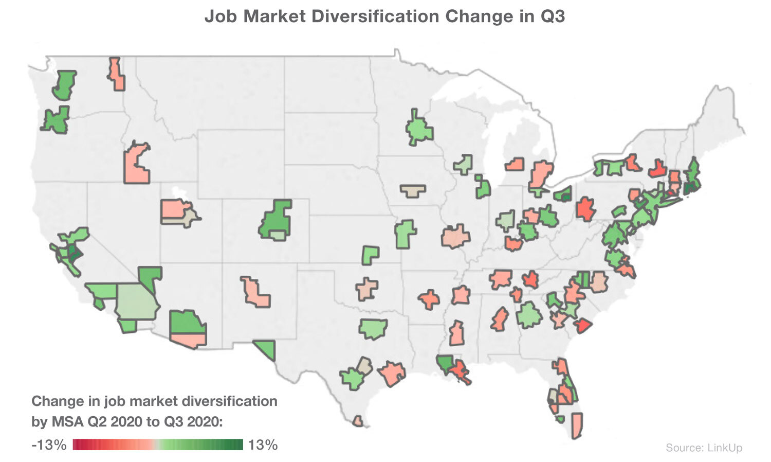 Job market diversification change in Q3 2020
