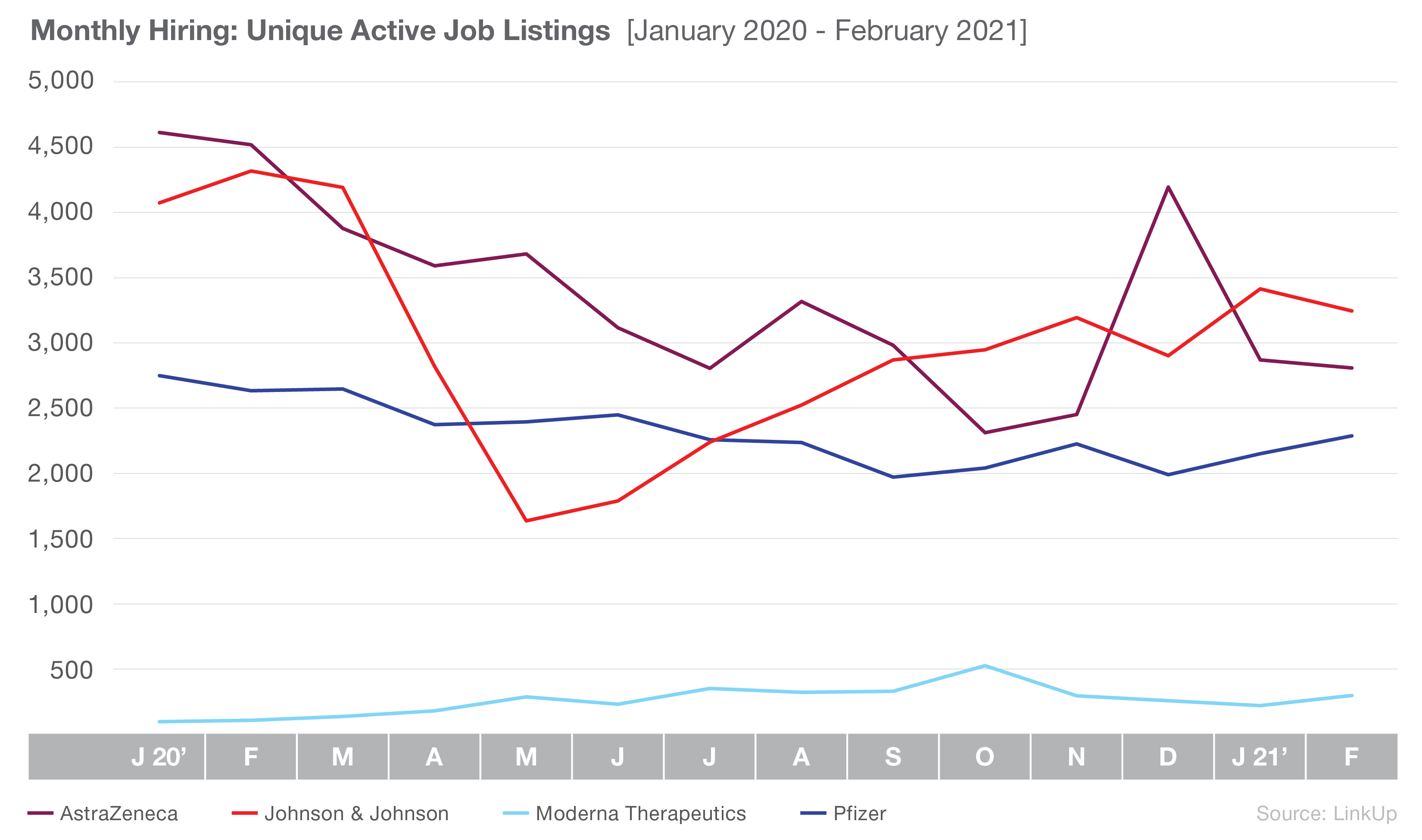 Monthly Hiring - Unique active job listings graph