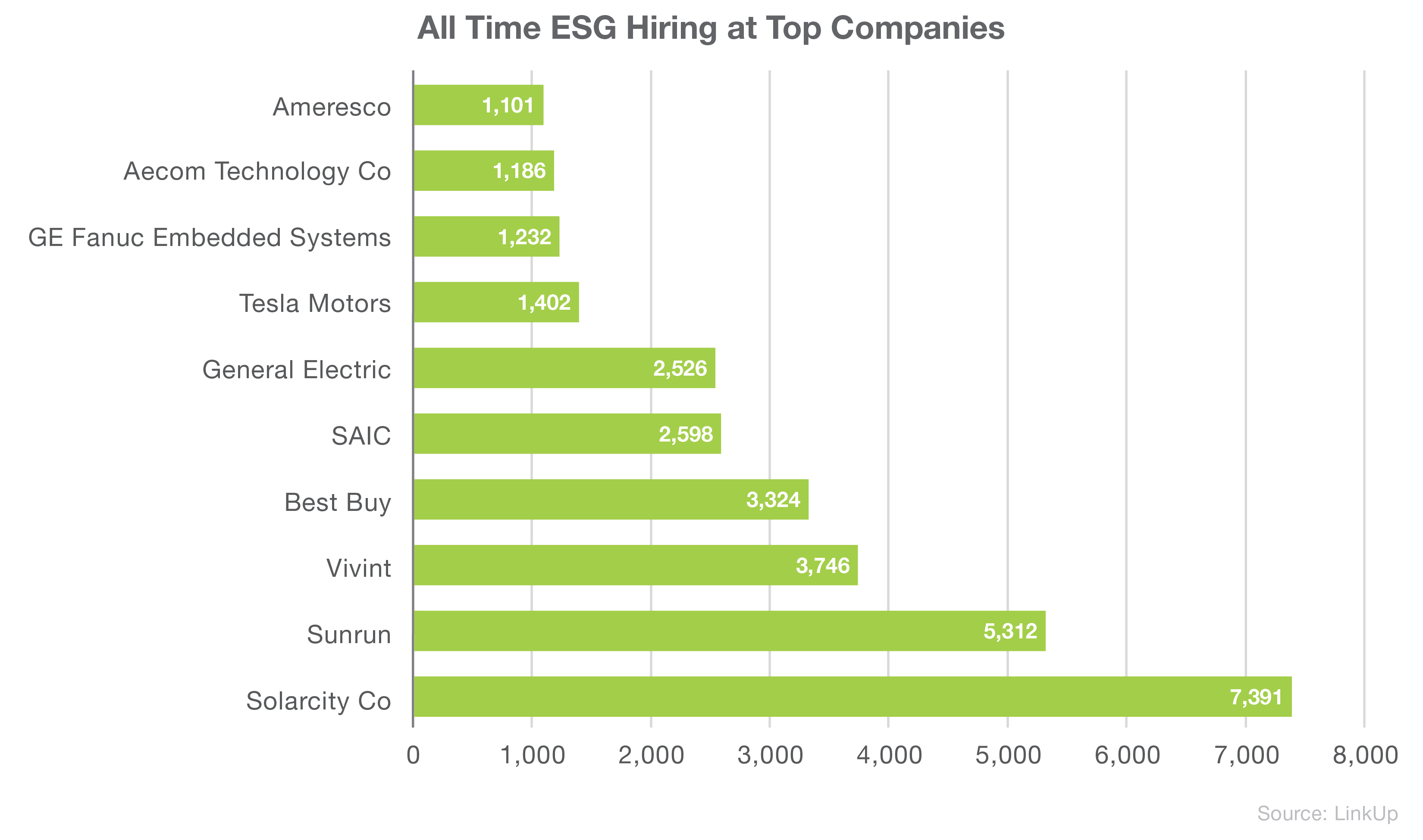 ESG Hiring at Top Companies