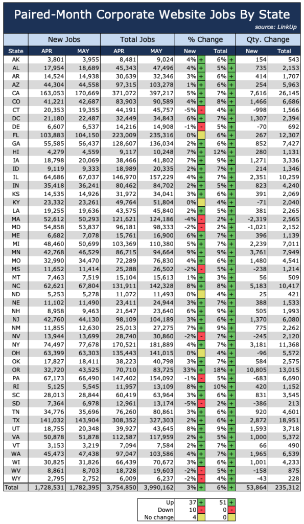 Job data by state in May 2021
