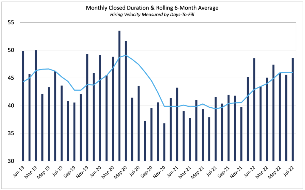 Monthly closed job duration and rolling 6-month average